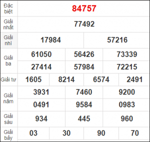 Dự đoán kết quả 13/3